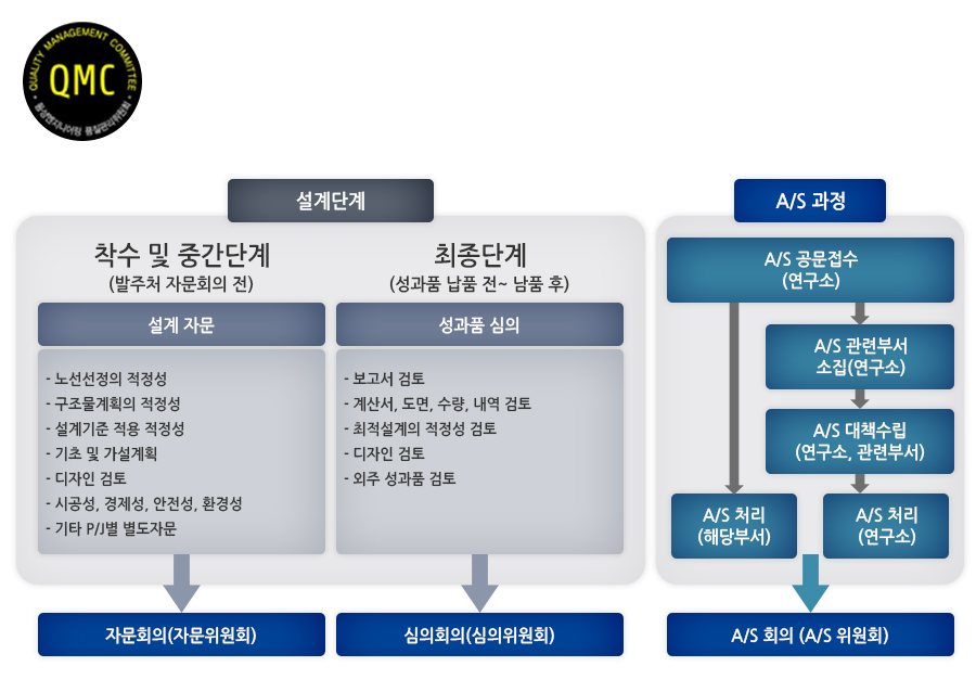 품질관리위원회